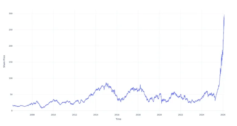 0 in Western Digital 20 Years Ago Now Worth ,670