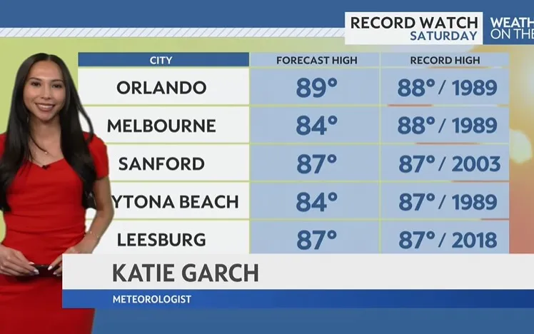 Central Florida Faces Record-Breaking Heat on Saturday Central Florida Faces Record-Breaking Heat on Saturday
