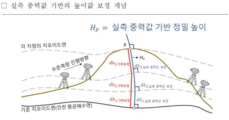 South Korea Refines Neighborhood Heights with 10K+ Benchmark Updates
