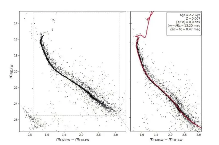 Hubble Reveals Binary Stars and Mass Functions in NGC 2158